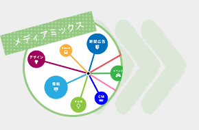 メディアミックス