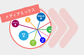 メディアミックス