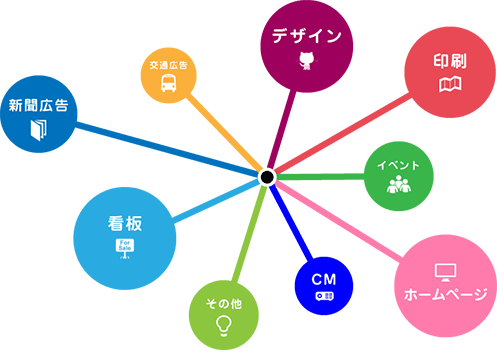メディアミックスの価値とは