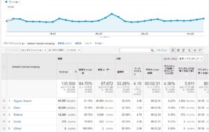 流入元が分かる!?「集客」で見るグーグルアナリティクス